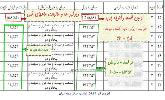 اولین قسط بیمه عمر در دفترچه جدید 