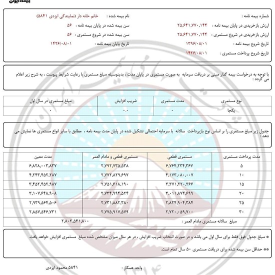 مستمری زنان خانه دار