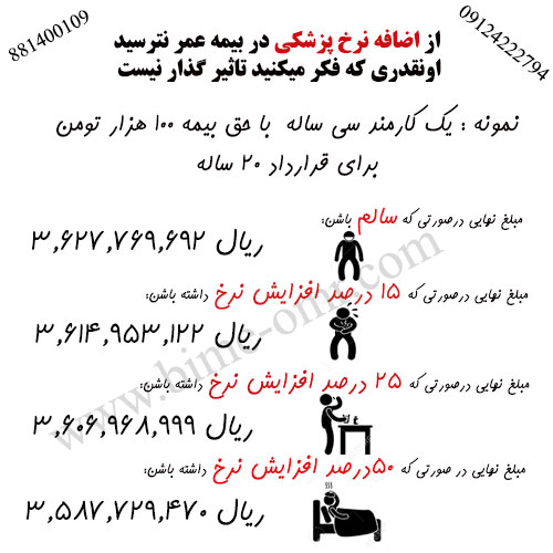 تاثیر افزایش نرخ پزشکی بیمه عمر در مبلغ نهایی ارزش بازخرید