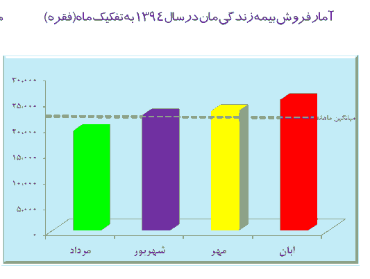 بیمه زندگی مان 