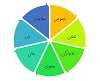 بیمه زندگی مان و زندگی هدفمند