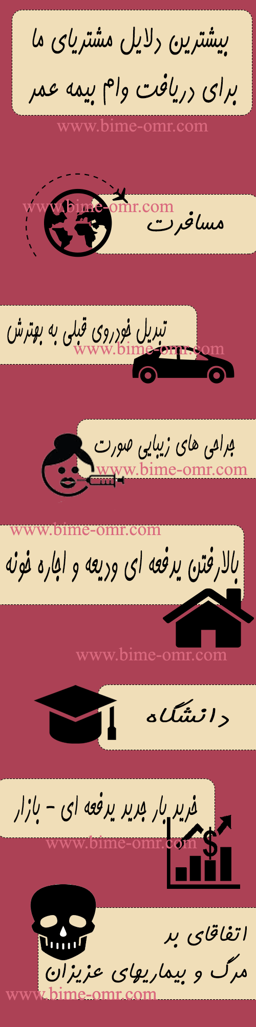 چرا وام بیمه عمر