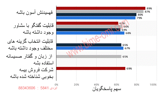 معیارهای فروش