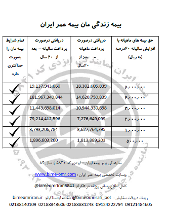 حق بیمه عمر سالیانه یا ماهیانه