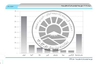 تفاوت بیمه عمر ایران